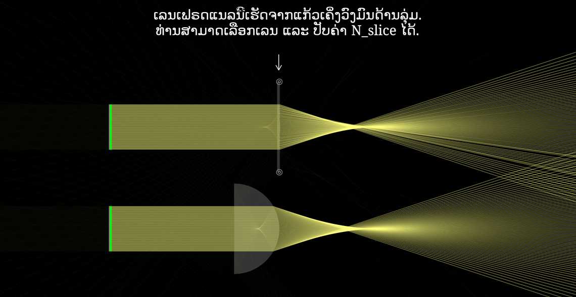ເລນເຟຣດແນລ (Fresnel lens)