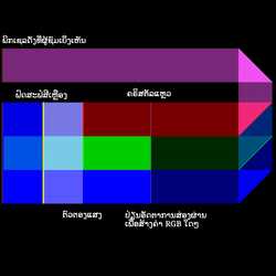 ພິກເຊລ LCD