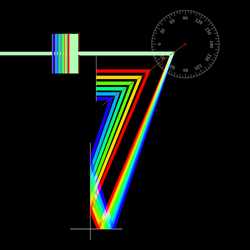 ເຄື່ອງບີບອັດພາລສ໌ດ້ວຍເກຣດຕິງ (Grating Pulse Compressor)