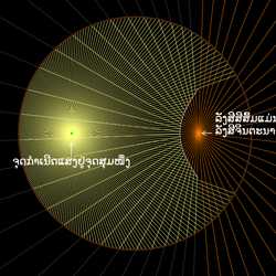 ແວ່ນແຍງໄຮເປີໂບນ