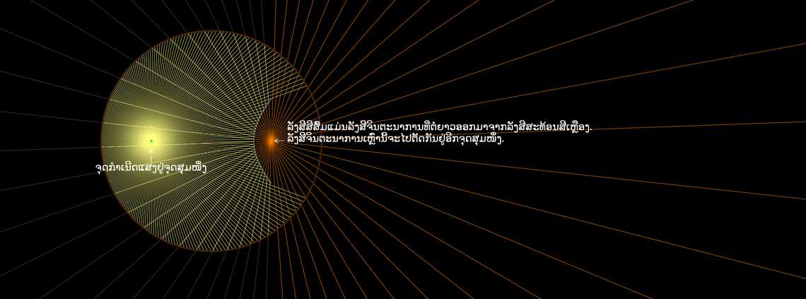 ແວ່ນແຍງໄຮເປີໂບນ