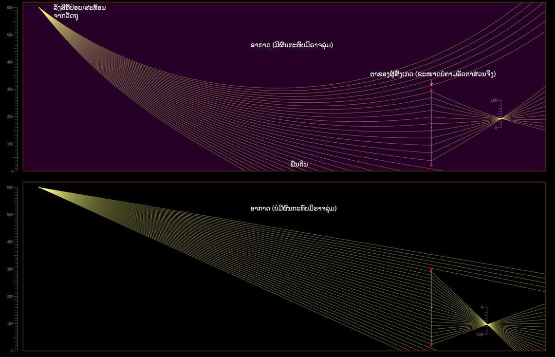ມິຣາຈລຸ່ມ (Inferior mirage)