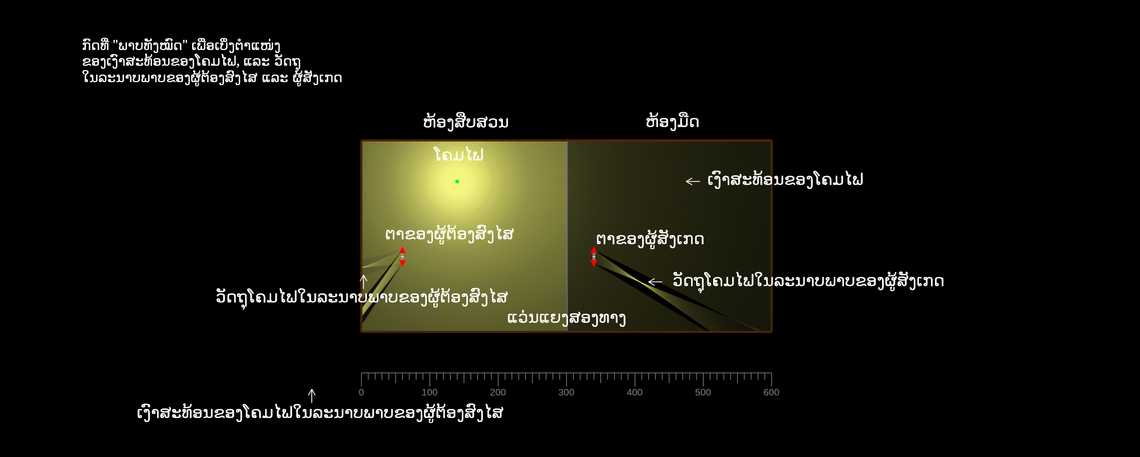 ຫ້ອງສືບສວນ