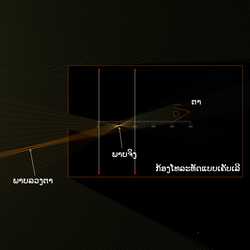 ກ້ອງໂທລະທັດແບບເຄັບເລີ (Keplerian telescope)