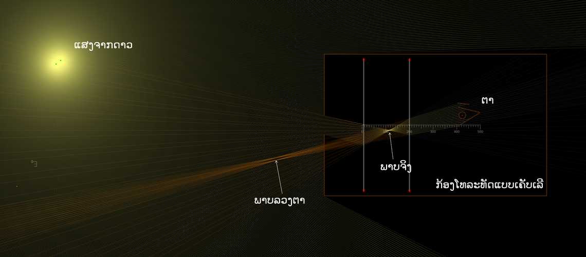 ກ້ອງໂທລະທັດແບບເຄັບເລີ (Keplerian telescope)