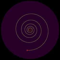 ເສັ້ນທາງລັງສີແບບກຽວລໍກາລິດ