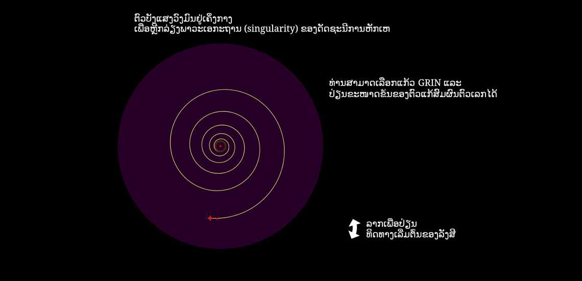 ເສັ້ນທາງລັງສີແບບກຽວລໍກາລິດ