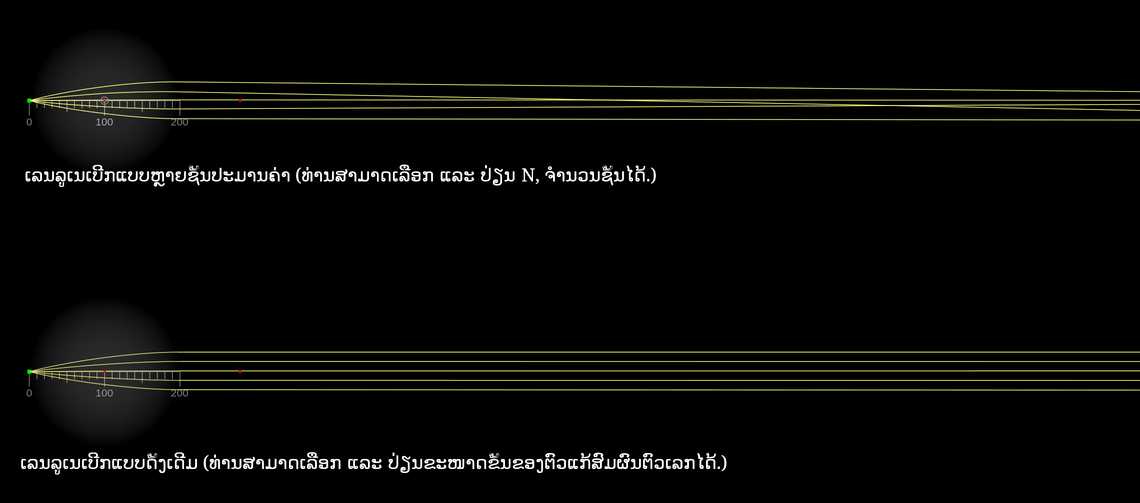 ເລນລູເນເບີກ (Luneburg lens)