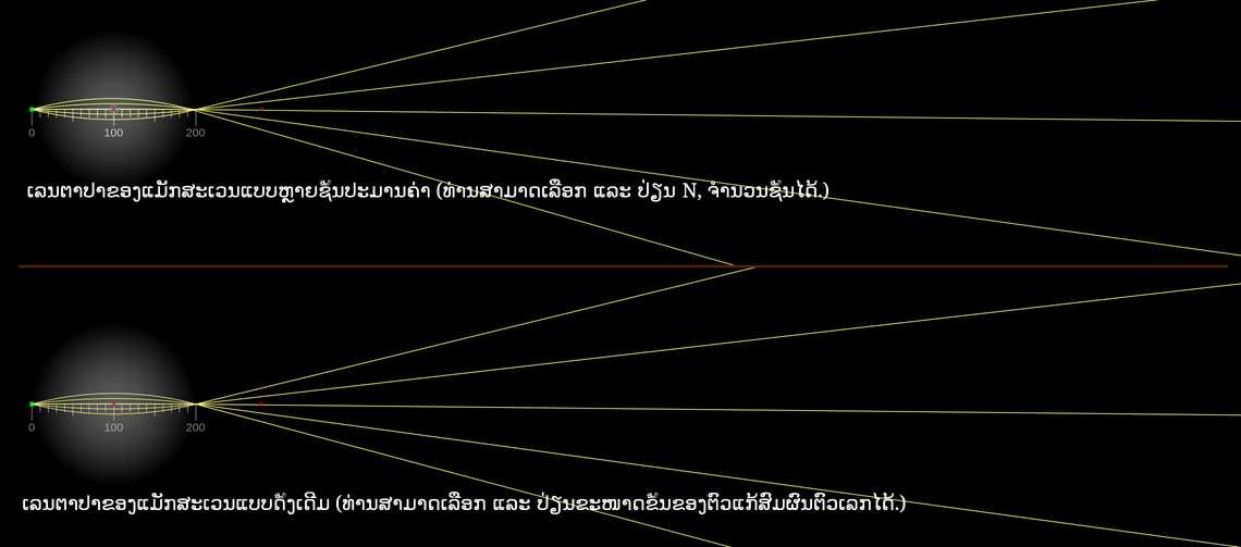 ເລນຕາປາຂອງແມັກສະເວນ (Maxwell fisheye lens)