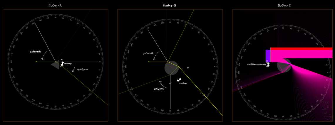 ມຸມບ່ຽງເບນຕ່ຳສຸດ