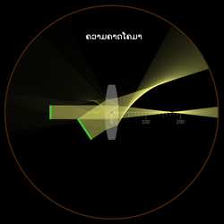 ຄວາມຄາດສີດຽວ (Monochromatic aberrations)