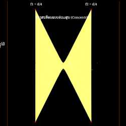 ຊ່ອງສະທ້ອນແສງແບບສອງແວ່ນແຍງ