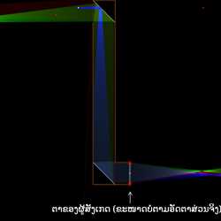 ກ້ອງເປຣິສໂຄບ