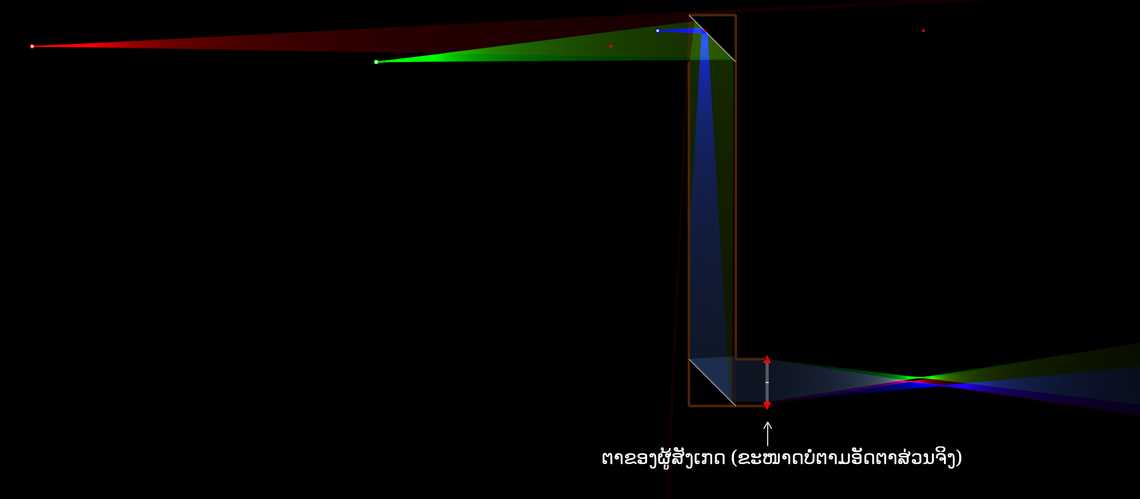 ກ້ອງເປຣິສໂຄບ