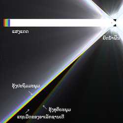 ຮຸ້ງກິນນ້ຳ