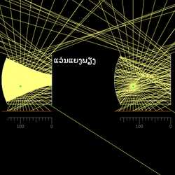 ຊ່ອງສະທ້ອນແບບພຽງ-ຫຼຸບ