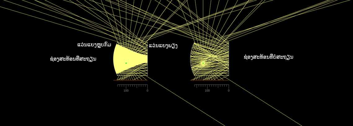 ຊ່ອງສະທ້ອນແບບພຽງ-ຫຼຸບ
