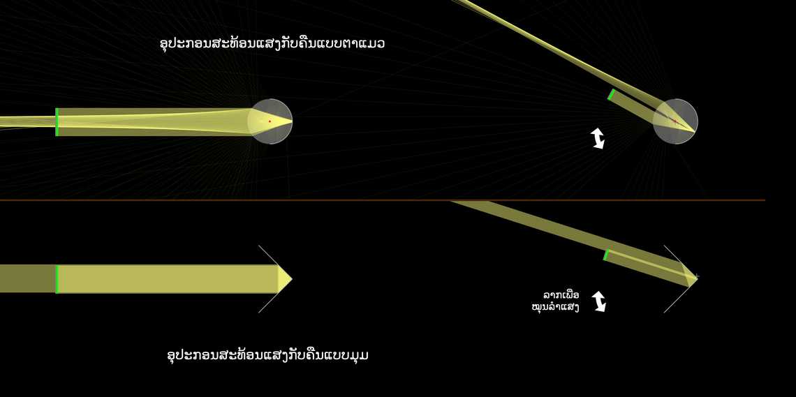 ອຸປະກອນສະທ້ອນແສງກັບຄືນ