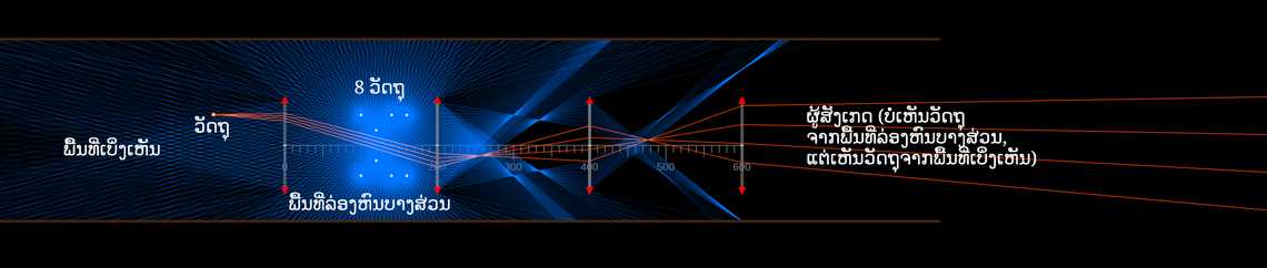 ຜ້າຄຸມລ່ອງຫົນລໍເຊັສເຕີ (Rochester cloak)