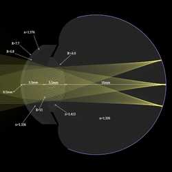 ຕາແບບຈຳລອງ (Schematic Eye)