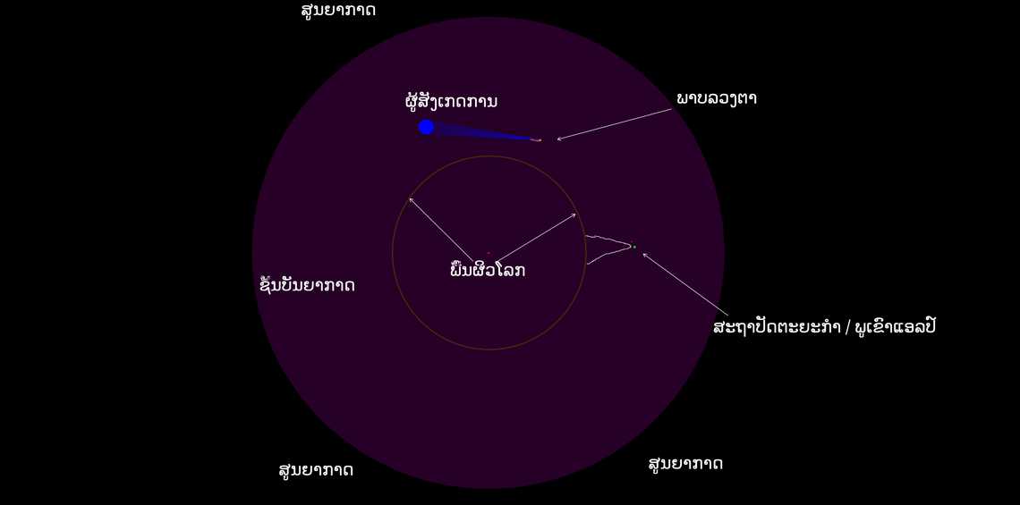 ມິຣາຈທະເລ