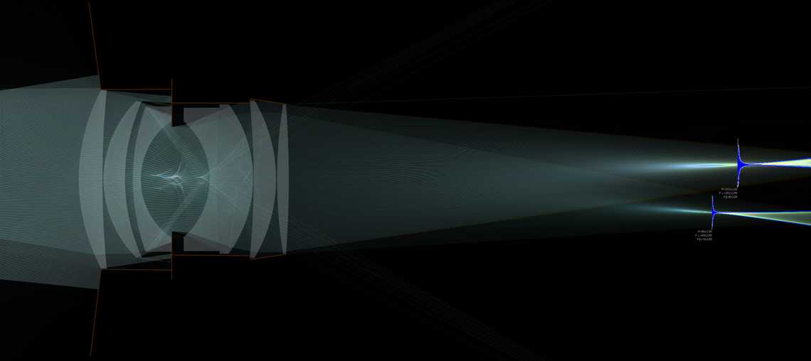 ເລນດັບເບິນກາວສ໌ (Double-Gauss Lens) ແບບງ່າຍ