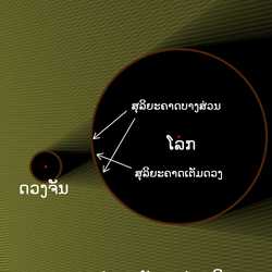 ສຸລິຍະຄາດ