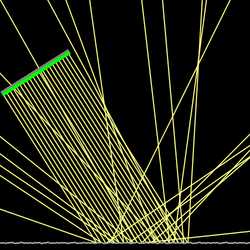 ການສະທ້ອນແບບສະໝ່ຳສະເໝີ ແລະ ແບບກະຈັດກະຈາຍ