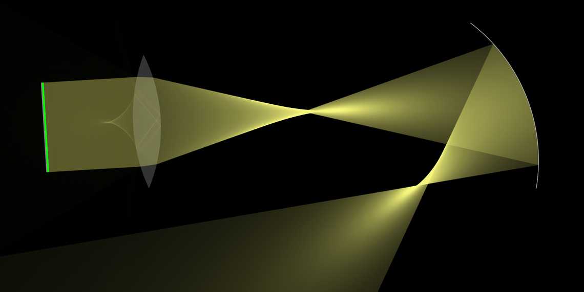 ເລນກົມ ແລະ ແວ່ນແຍງ