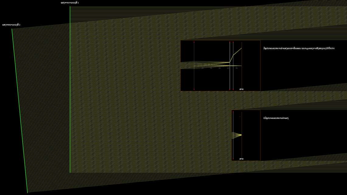 ກ້ອງໂທລະທັດ