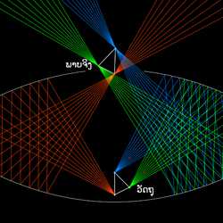 ເຄື່ອງສ້າງພາບລວງຕາໄມຣາສໂຄບ (Mirascope)