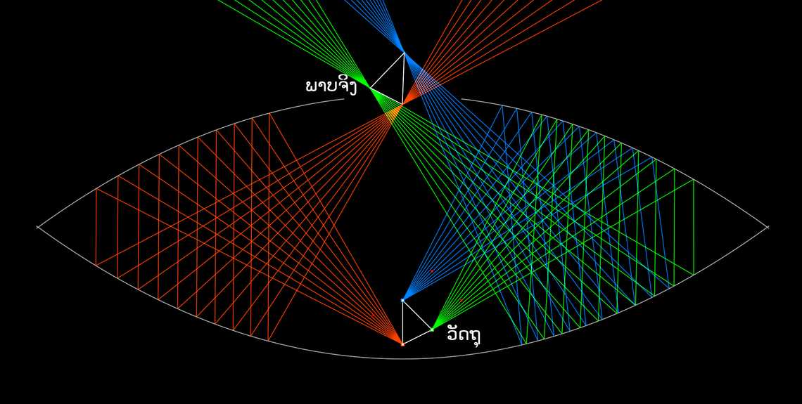 ເຄື່ອງສ້າງພາບລວງຕາໄມຣາສໂຄບ (Mirascope)