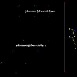 ຈຸດຫາຍ (Vanishing point)