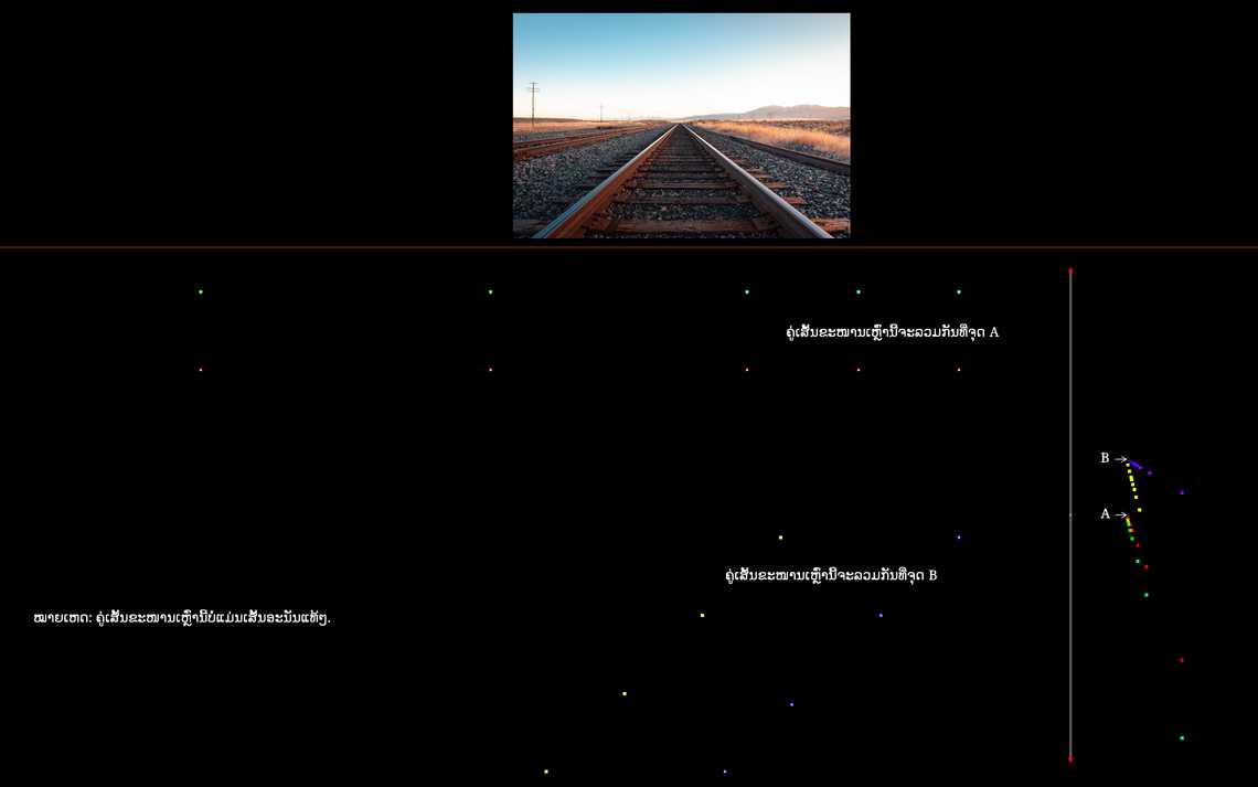 ຈຸດຫາຍ (Vanishing point)