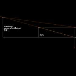 ການເກີດພາບລວງຕາ