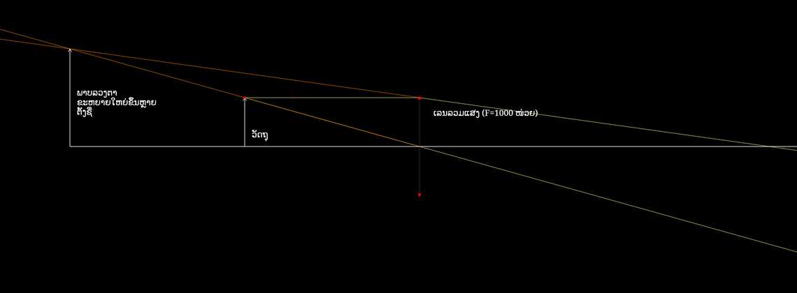 ການເກີດພາບລວງຕາ