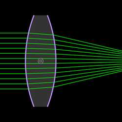 Coated Spherical Lens
