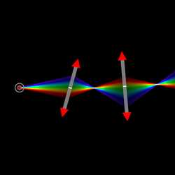 Rainbow Point Source