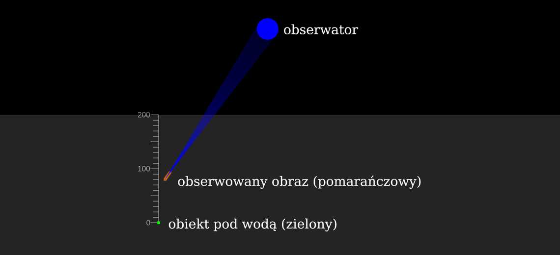 Pozorna głębokość