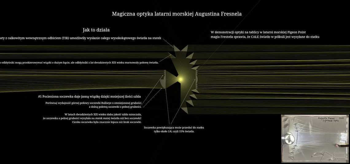Optyka latarni morskiej Augustina Fresnela