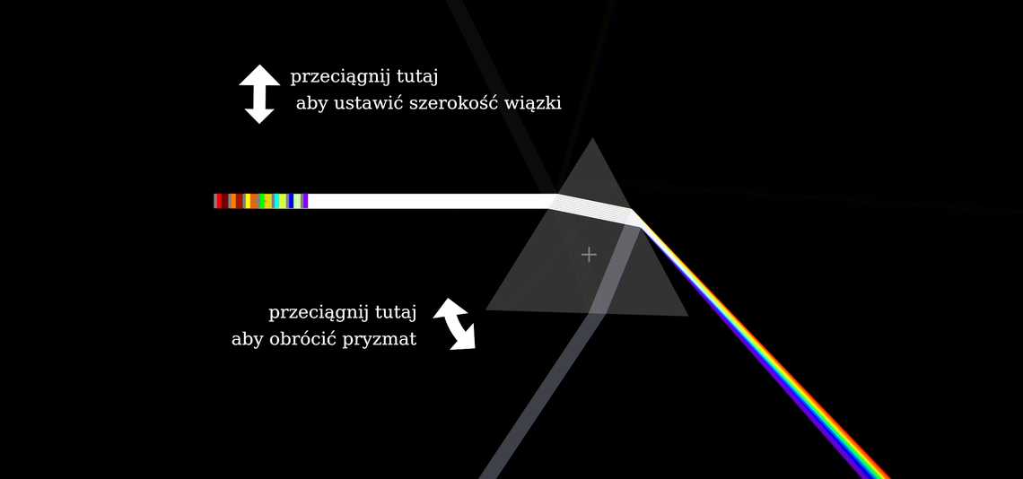 Dyspersja chromatyczna