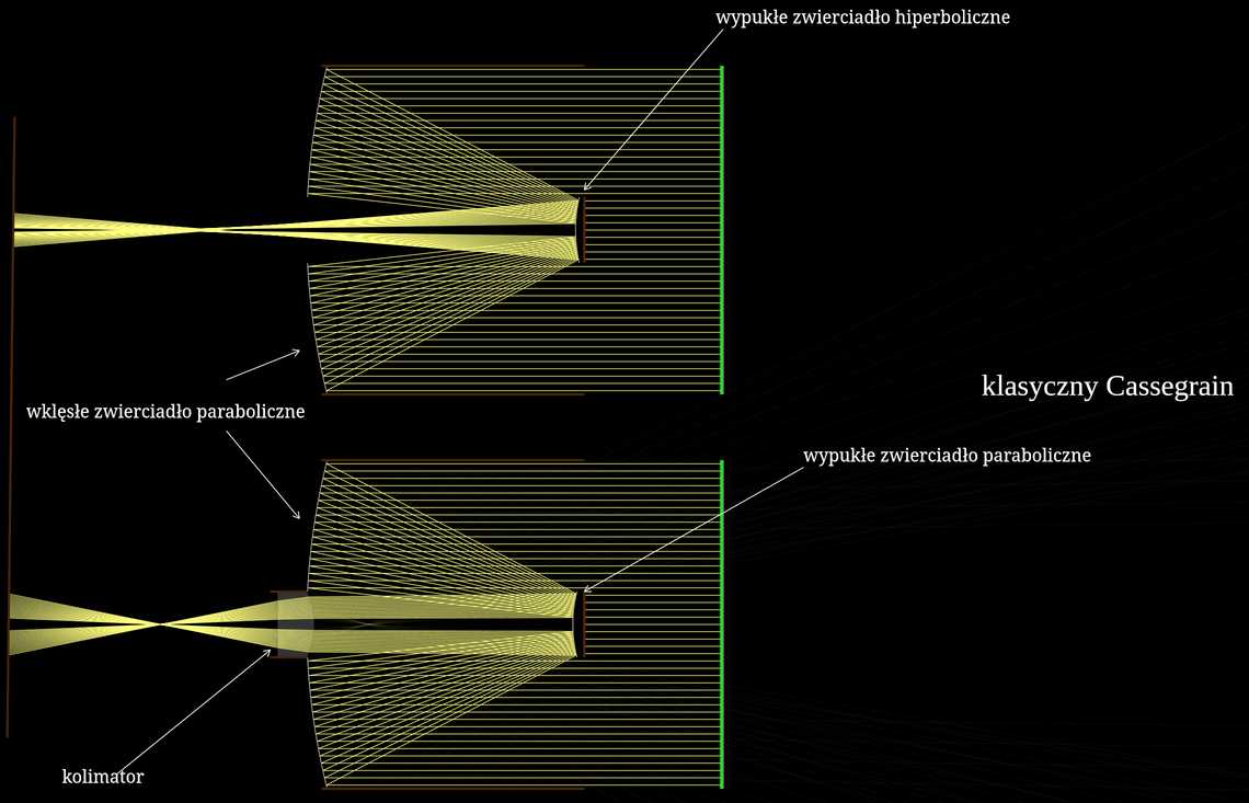 Klasyczne teleskopy Cassegraina