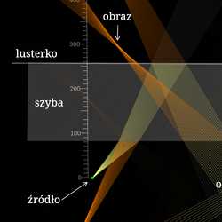 Zniekształcenia w szybach i lusterkach wstecznych
