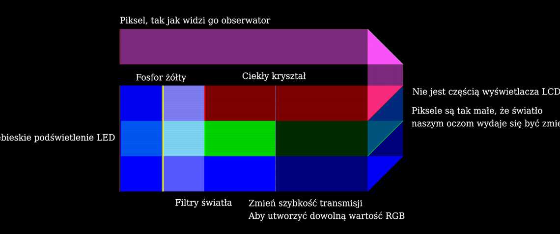 Piksel LCD