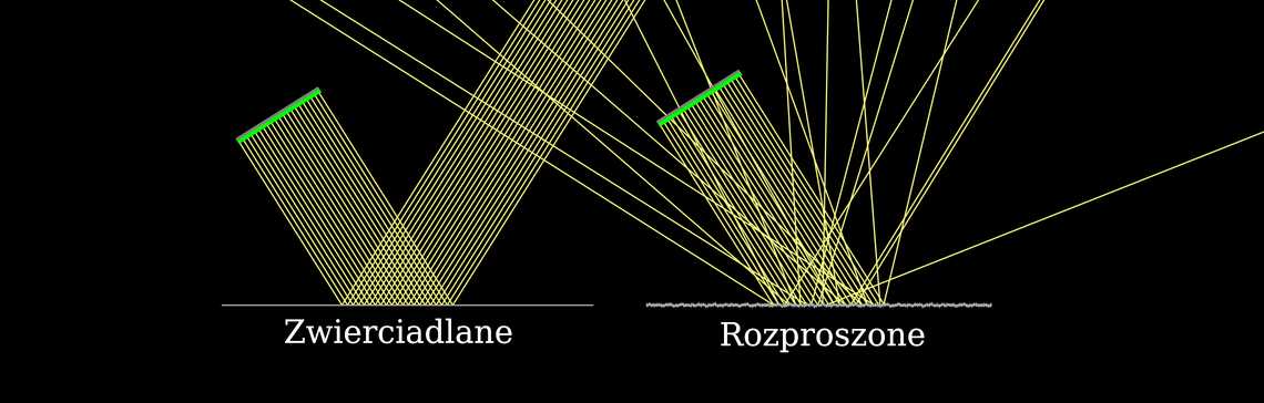 Odbicie zwierciadlane i rozproszone