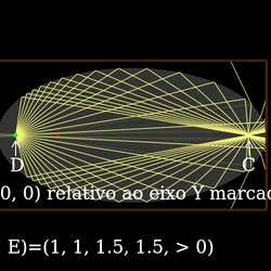 Pontos aplanáticos