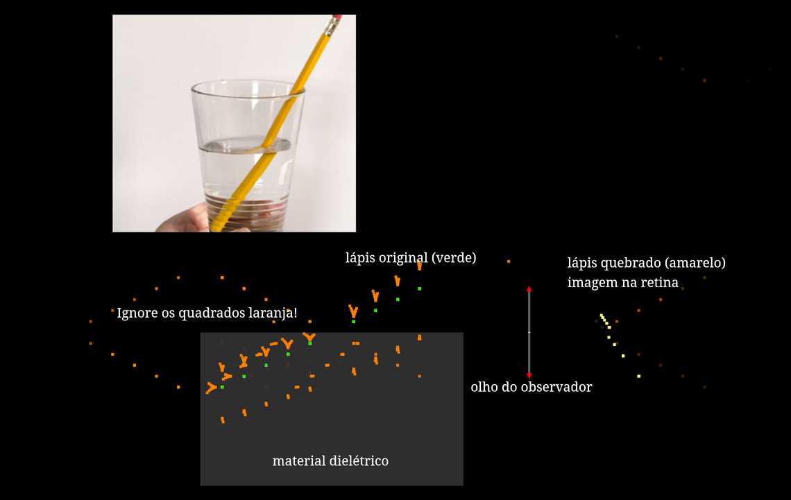 Lápis Quebrado