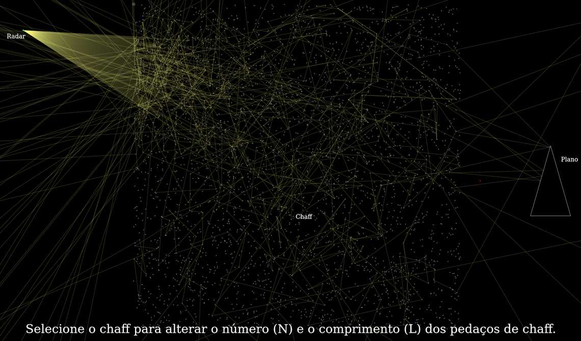 Contramedida de chaff