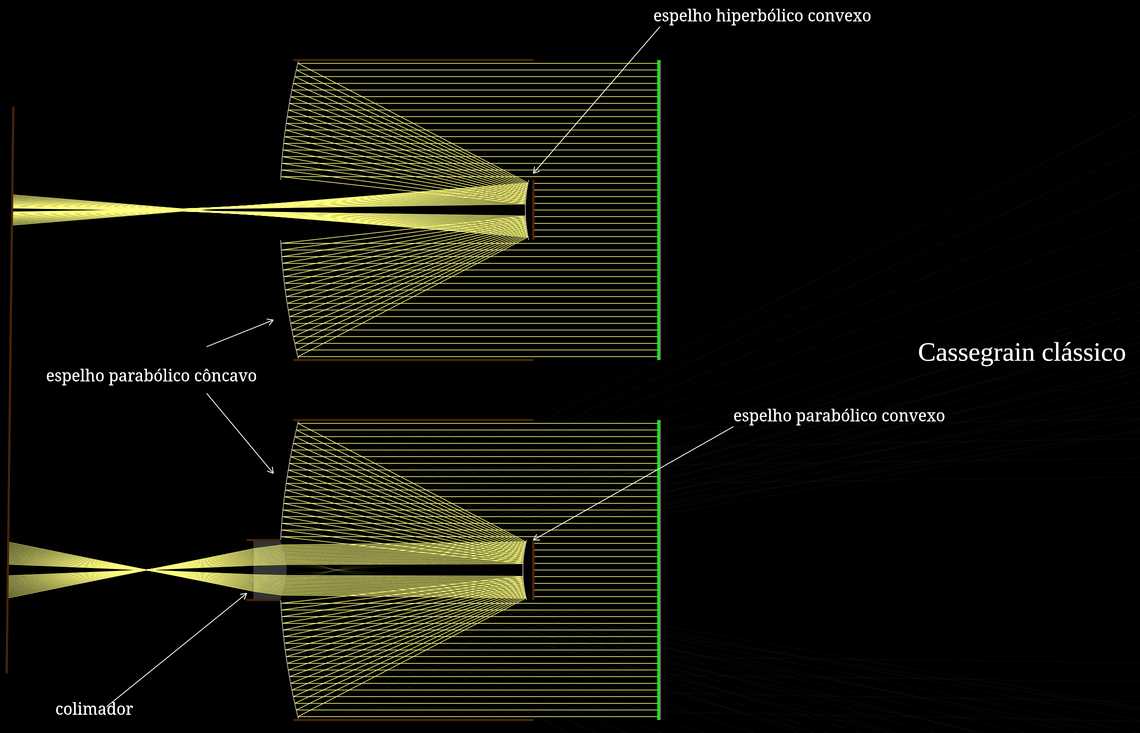 Telescópios Cassegrain clássicos