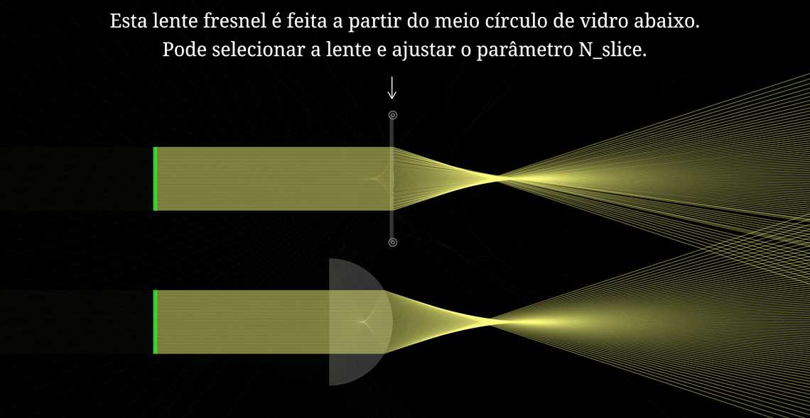 Lente de Fresnel